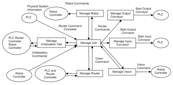 2284_Context Level Data Flow Diagram.png